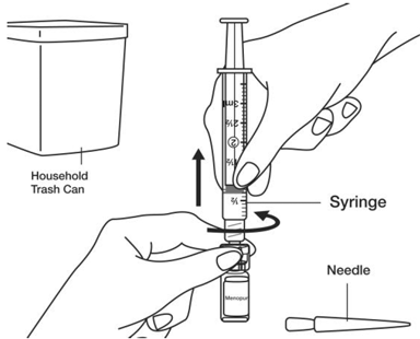 Throw away the Q•Cap® with the attached vial into your household trash - Illustration