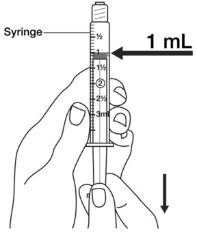 Dose level indicator - Illustration