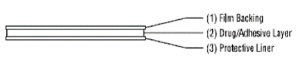 The three layers of Menostar transdermal system -  Illustration