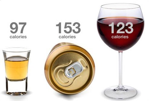 It's not just beer that can pad the belly.