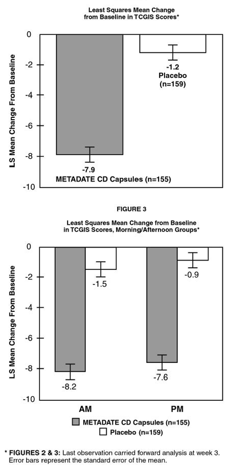 Least squares mean change from baseline - Illustration