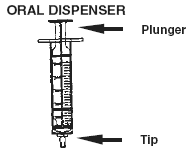 Use Of Oral Dispensers And PIBA - Illustration 1