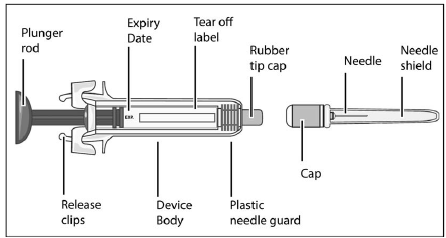 Materials included in the Mircera prefilled syringe pack - Illustration