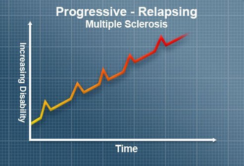 People with PR-MS experience steady disease progression and worsening neurological function as seen in primary-progressive multiple sclerosis (PP-MS), along with occasional relapses like people with relapsing-remitting multiple sclerosis (RR-MS).