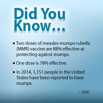 Informational statistics about mumps.