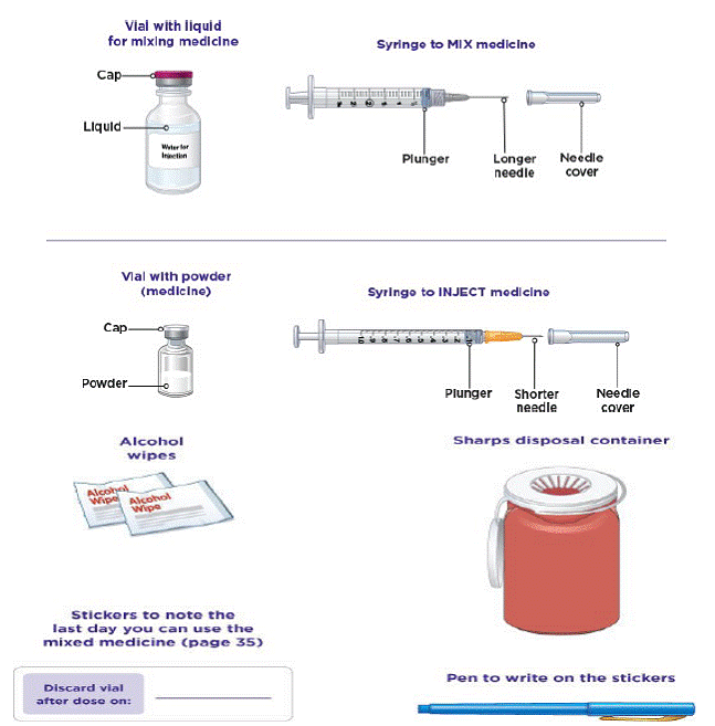 Supplies you will need to give your MYALEPT - Illustration
