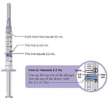The 3 mL syringe has a longer needle  - Illustration