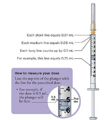 How to measure your dose - Illustration