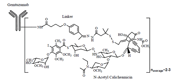 MYLOTARG™ (gemtuzumab ozogamicin) - Structural Formula Illustration