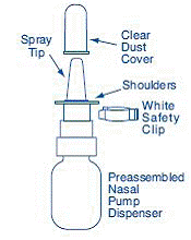 Synarel pump - Illustration