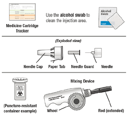 Other supplies you will need to give your NATPARA. - Illustration