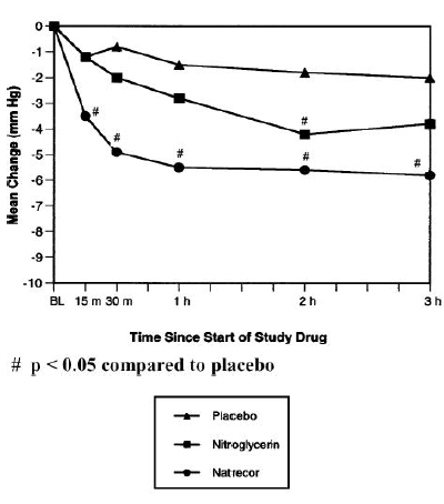 180-Day All-Cause Mortality Hazard Ratios  - Illustration