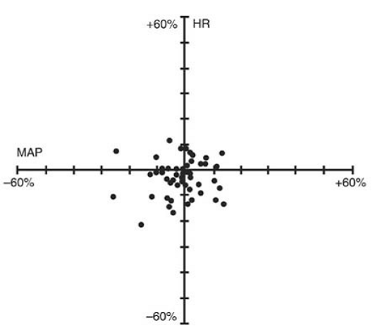Percent Change from Preinjection in HR and MAP 10 Minutes After an Initial 4
× ED<sub>95</sub> to 8 × ED<sub>95</sub> NIMBEX Dose in Patients Undergoing CABG Surgery Receiving
Oxygen/Fentanyl/Midazolam/Anesthesia (n = 54) - Illustration