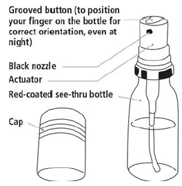 Nitrolingual Pumpspray parts - Illustration