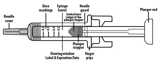 NIVESTYM prefilled syringe parts - Illustration