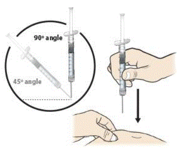 Insert the needle into the skin at a 45 to 90 degree angle - Illustration