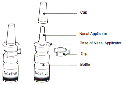 Parts of your NOCTIVA nasal spray - Illustration