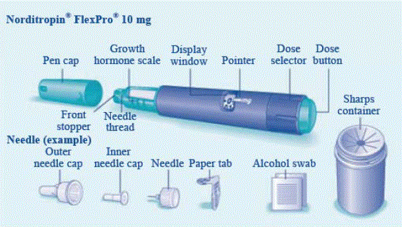 Turn the dose selector clockwise to select the dose you need. - Illustration