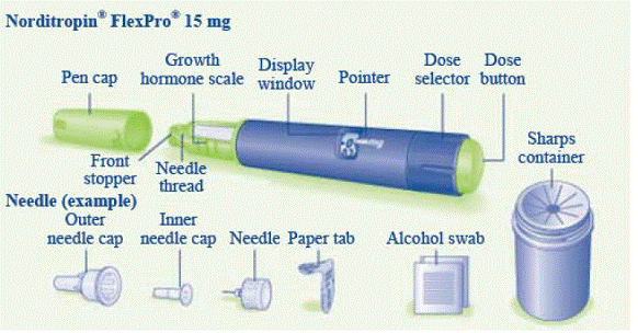 Pull off the outer needle cap and dispose of it - Illustration