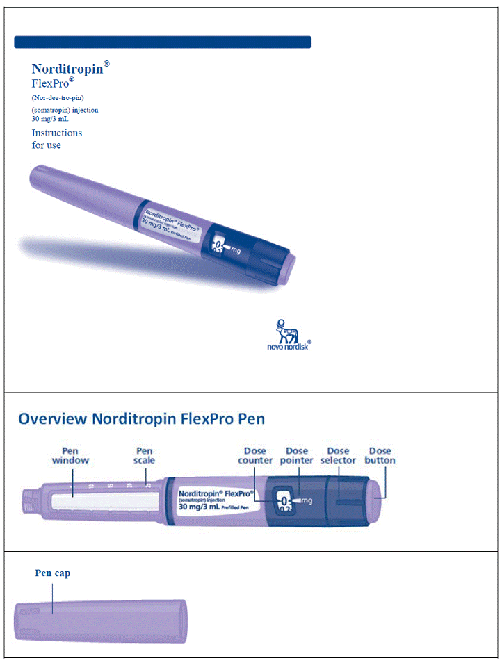 Before you use Norditropin FlexPro pens for the first time - Illustration