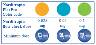 Press and hold down the dose button until the dose
counter shows “0” - Illustration