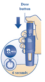 If the dose counter stops with the dose pointer lined up with “3.8”, only 3.8 mg are left in your Pen - Illustration