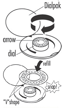 DIALPAK Tablet Dispenser - Illustration