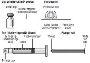 Overview Of Novoeight Package - Illustration