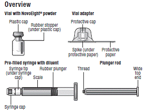 Overview - Illustration