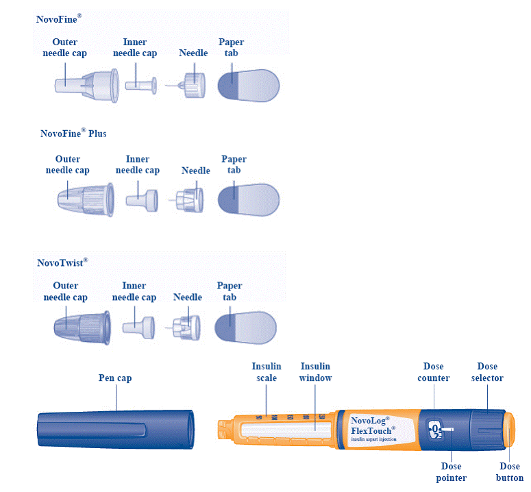 Supplies you will need to give your NovoLog injection - Illustration