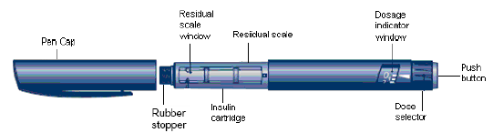 Diagram of a NovoLog® Mix 50/50 FlexPen® Prefilled syringe - Illustration