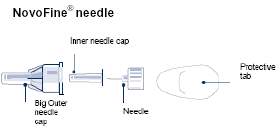 Diagram of a NovoFine® needle  - Illustration