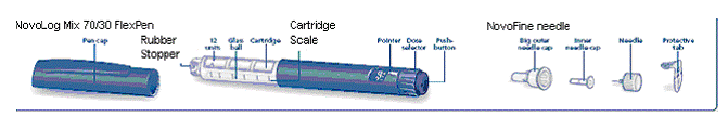 NovoLog® Mix 70/30 FlexPen - Illustration