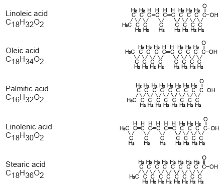 Chemical and structural formulas - Illustration