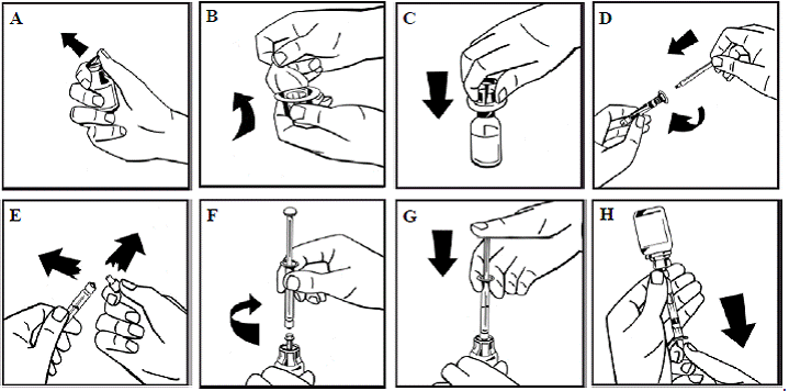 Calculation of the required dose of Factor VIII is based on the empirical finding that 1 IU Factor
VIII per kg body weight - Illustration