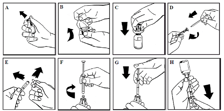 Preparation & reconstitution - Illustration