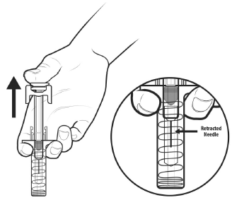 Slowly release the plunger rod and allow the syringe needle guard to automatically cover the exposed needle - Illustration