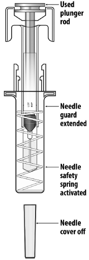 NYVEPRIA Single-Dose Prefilled Syringe After use - Illustration