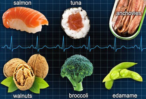 Omega-3s seem to reduce the risk of abnormal heart rhythms (arrhythmias) that can be life-threatening.