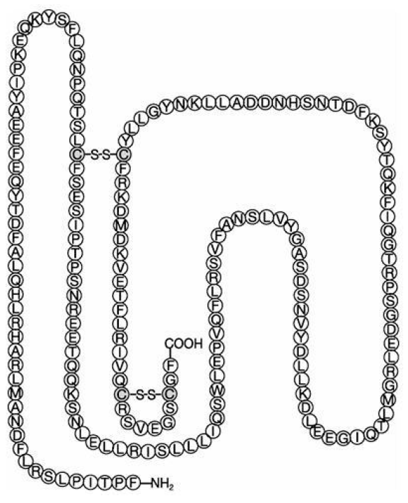 Amino acid sequence of human growth hormone - Illustration