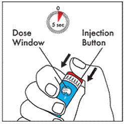 Press firmly on the injection button for 5 seconds - Illustration