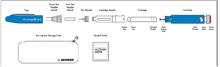 Supplies needed - Illustration