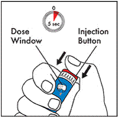 Press firmly on the injection button for 5 seconds -  Illustration