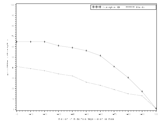 Percent Reduction in Average Pain Intensity from Screening to Final Visit - Illustration