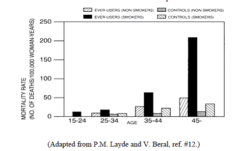 Circulatory Disease Mortality Rates - Illustration