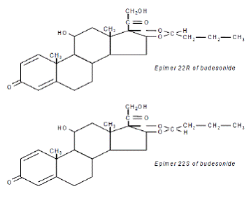 ORTIKOS (budesonide) Structural Formula - Illustration