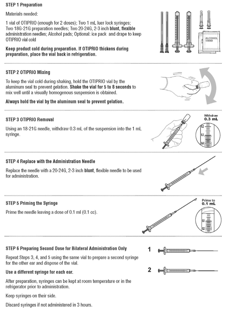 Preparation and dosing directions for Acute Otitis Externa and for Otitis Media with Effusion - Illustration