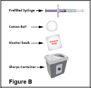 Supplies needed to give your
injection - Illustration