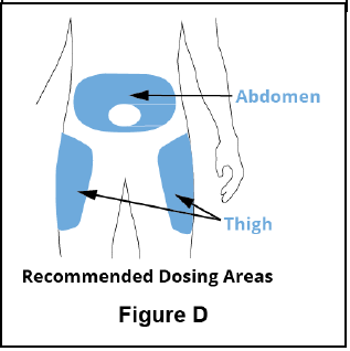 OTREXUP PFS should be injected
into the stomach (abdomen) or thigh - Illustration