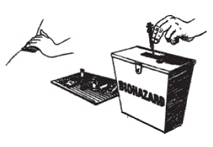 Discard the needle and syringe into your safety container - Illustration